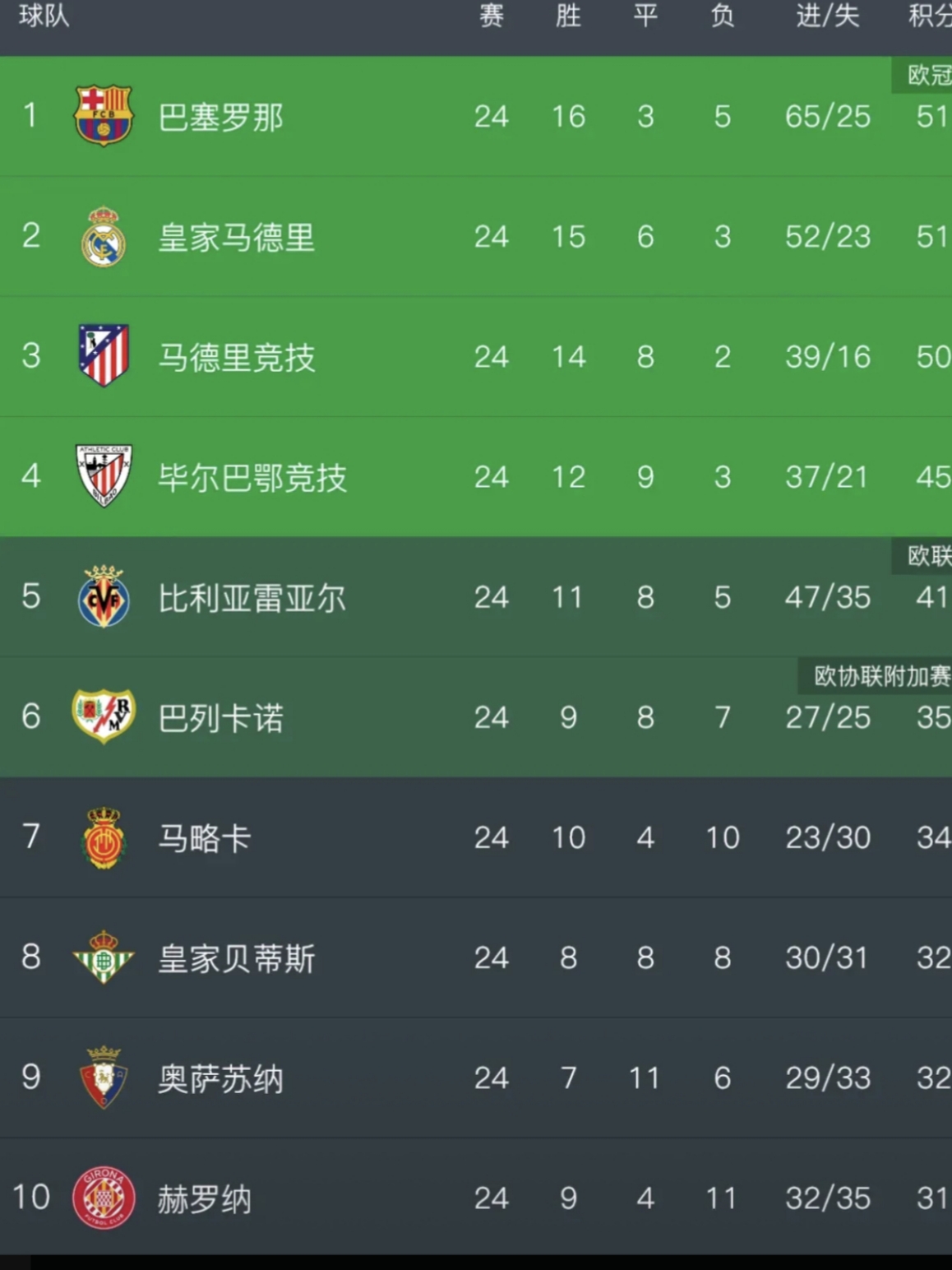 巴萨战平马竞，梅西梅开二度法甲的简单介绍