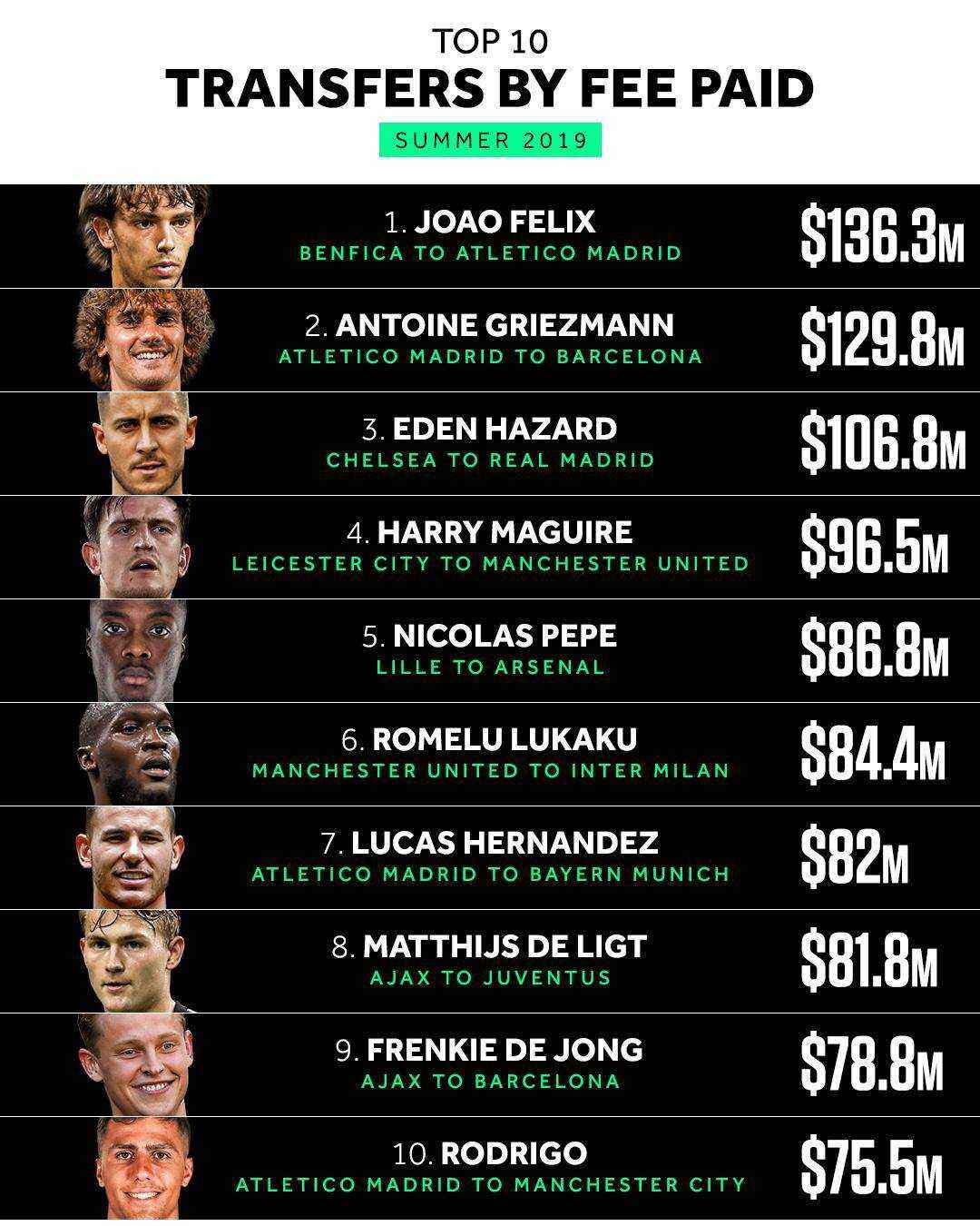 华体会登录-多特蒙德险胜本菲卡，格列兹曼梅开二度德甲